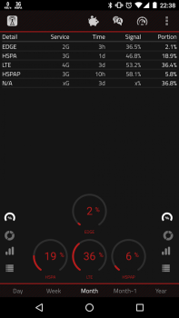 Herunterladen 2G 3G 4G LTE Network Monitor Werkzeuge für Android Bildschirmfoto 2