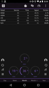 Herunterladen 2G 3G 4G LTE Network Monitor Werkzeuge für Android Bildschirmfoto 4