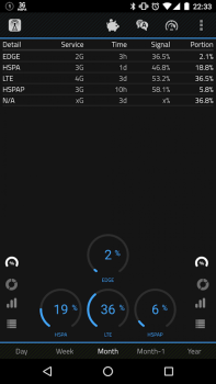 Herunterladen 2G 3G 4G LTE Network Monitor Werkzeuge für Android Bildschirmfoto 5