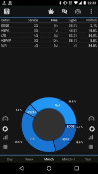 Herunterladen 2G 3G 4G LTE Network Monitor Werkzeuge für Android Bildschirmfoto 7