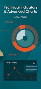 Herunterladen Vantage:All-In-One Trading App Finanzen für Android Bildschirmfoto 5