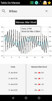 Herunterladen Gezeiten App Nordsee Wetter für Android Bildschirmfoto 3