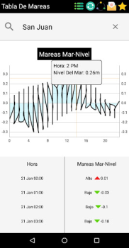 Herunterladen Gezeiten App Nordsee Wetter für Android Bildschirmfoto 5
