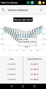 Herunterladen Gezeiten App Nordsee Wetter für Android Bildschirmfoto 7