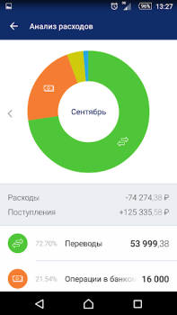 Herunterladen BALTINVESTBANK Mobile Finanzen für Android Bildschirmfoto 5