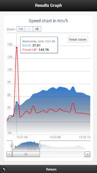 Herunterladen Car Performance Meter, speedom Karten & Navigation für Android Bildschirmfoto 6