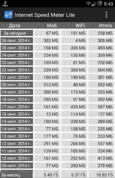 Herunterladen Internet Speed Meter Lite Werkzeuge für Android Bildschirmfoto 3