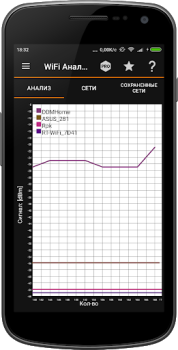 Herunterladen IP Tools: WiFi Analyzer Werkzeuge für Android Bildschirmfoto 4