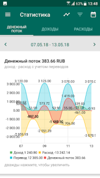 Herunterladen Finanzarchitekt Finanzen für Android Bildschirmfoto 5
