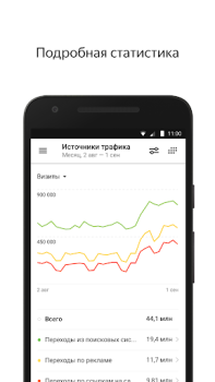 Herunterladen Yandex.Metrica Wirtschaft für Android Bildschirmfoto 2