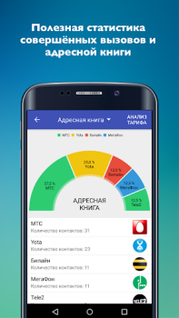 Herunterladen Mobile operators Kommunikation für Android Bildschirmfoto 4