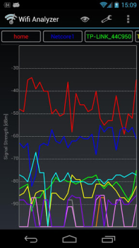 Herunterladen Wifi Analyzer Werkzeuge für Android Bildschirmfoto 2