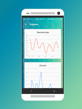 Herunterladen Погода в Бресте Wetter für Android Bildschirmfoto 3
