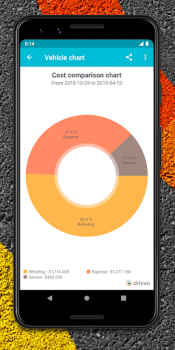 Herunterladen Drivvo - Fahrzeugmanagement Autos & Transport für Android Bildschirmfoto 4