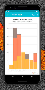 Herunterladen Drivvo - Fahrzeugmanagement Autos & Transport für Android Bildschirmfoto 5