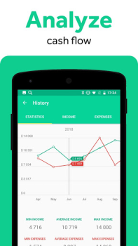 Herunterladen Ausgaben manager CoinKeeper Finanzen für Android Bildschirmfoto 3