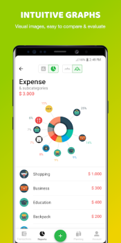 Herunterladen Money Lover - Kostenerfassung Finanzen für Android Bildschirmfoto 4