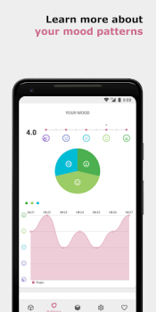 Herunterladen Pixels Journal Lebensstil für Android Bildschirmfoto 4