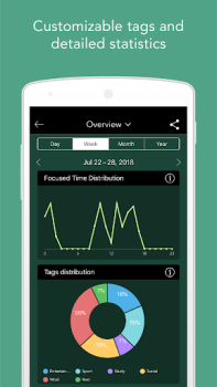 Herunterladen Forest：Konzentriert Bleiben Arbeit für Android Bildschirmfoto 4