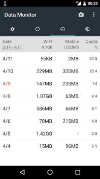 Herunterladen Data Monitor: Simple Net-Meter Werkzeuge für Android Bildschirmfoto 4