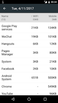 Herunterladen Data Monitor: Simple Net-Meter Werkzeuge für Android Bildschirmfoto 5