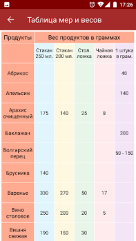 Herunterladen Подбери рецепт Essen & Trinken für Android Bildschirmfoto 7