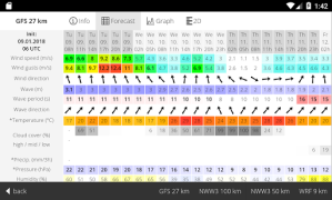 Herunterladen Windguru Lite Wetter für Android Bildschirmfoto 7