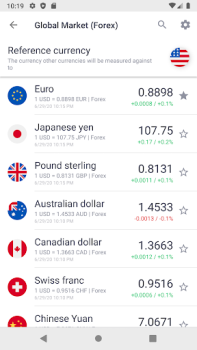 Herunterladen Курс рубля: Доллар/Евро/Нефть Finanzen für Android Bildschirmfoto 2