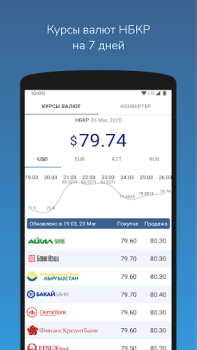 Herunterladen Курсы валют Кыргызстана Finanzen für Android Bildschirmfoto 7