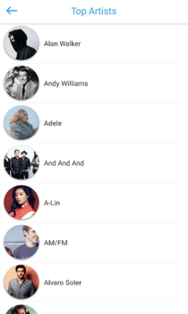Herunterladen Free Music - music downloader Musik und Audio für Android Bildschirmfoto 7