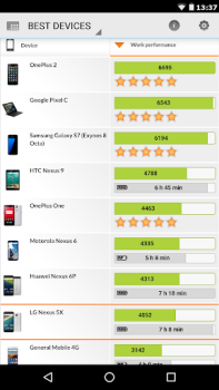 PCMark for Android Benchmark