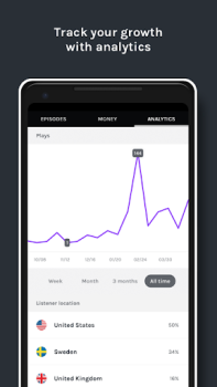 Herunterladen Spotify for Podcasters Musik und Audio für Android Bildschirmfoto 7