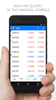 Herunterladen MetaTrader 4 Forexhandel Finanzen für Android Bildschirmfoto 2
