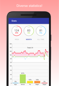 Herunterladen Blutdruck-Tagebuch Gesundheit & Fitness für Android Bildschirmfoto 2