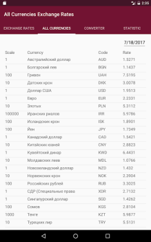 Herunterladen РБ информер Finanzen für Android Bildschirmfoto 5