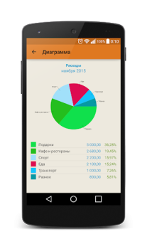 Herunterladen Journal costs Finanzen für Android Bildschirmfoto 2