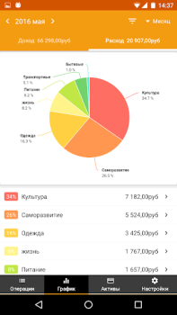 Herunterladen Haushaltsbuch : Money Manager Finanzen für Android Bildschirmfoto 4