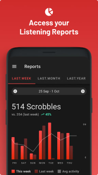 Herunterladen Last.fm Musik und Audio für Android Bildschirmfoto 3